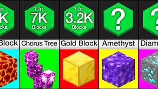 Comparison: Rarest Minecraft Blocks