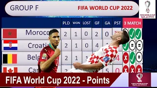 Points Table: FIFA World Cup 2022 Today Standings & Round of 16 Qualified Teams Canada vs Morocco