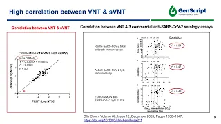 cPass™ SARS CoV 2 Neutralizing Antibody (NAb) test for post vaccination monitoring