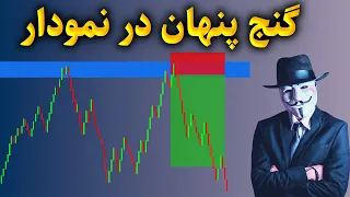 استراتژی پرایس اکشن:آهنربای پول در بازارهای مالی