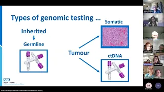 London Cancer Community of Practice   8 February 2024 - Cancer Genomics   Dr Angela George