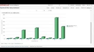 How to design a report on oracle business intelligence enterprise edition