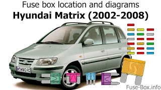 Fuse box location and diagrams: Hyundai Matrix (2002-2008)