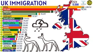 Largest Immigrant Groups in UNITED KINGDOM