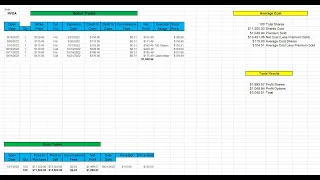 Jeff's Stock & Options Trade Tracking Microsoft Excel Spreadsheet