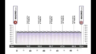 Ceratizit Challenge by La Vuelta - Stage 4