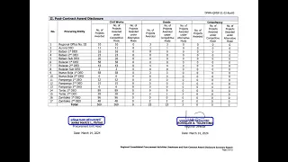 Regional Consolidated PAL and PCAD Summary Report Region III