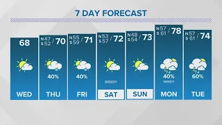 Noon Weather: Pleasant Wednesday continues ahead of scattered rain to end work week