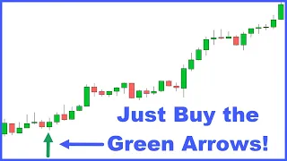 BEST Day Trading Indicator!