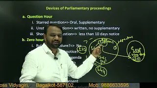 Devices of Parliamentary Proceedings | Indian Polity | Paritranaya IAS Academy