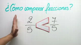 Fracciones. Relación de orden entre fracciones homogéneas.