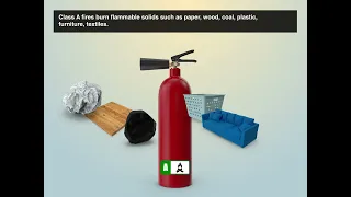 Classification of Fires