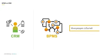 BPM Часть 4. BPMS, Бизнес-требования и Техническое Задание