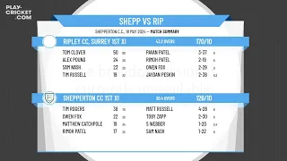 Shepperton CC 1st XI  v Ripley CC, Surrey 1st XI