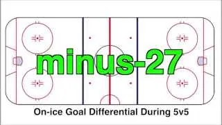 Crash Course on NHL Advanced Stats: Corsi, Fenwick, PDO, and Zone Starts Explained