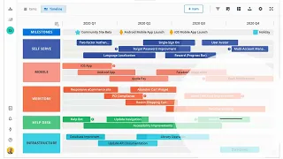 UNDERSTANDING AGILE PRODUCT ROADMAP AS A SCRUM MASTER OR AS AN AGILE COACH