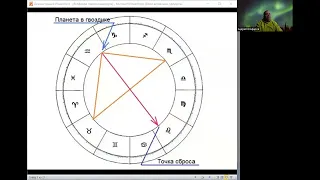 "ТАУ-квадрат - бояться или радоваться?"  Астролог Андрей Ягофаров (Академия астрологии Диастро)