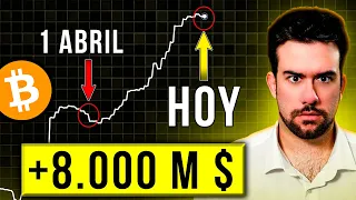 🚨ULTIMA HORA: BITCOIN DESBORDADO DE FIAT!! ¿CUANDO COMPRAN? (PRONTO)- Analisis BTC y Noticias Cripto