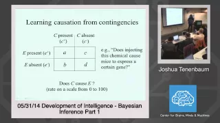 5/31/14 Development of Intelligence - Josh Tenenbaum: Bayesian Inference