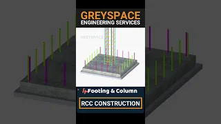 Understanding the Column design reinforcement | Colum rebar details | 3D Animation