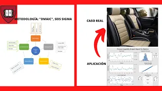 ¿Cómo aplicar la metodología DMAIC six sigma?/(Ejemplo REAL!!!)