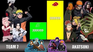 TEAM 7 VS AKATSUKI MEMBERS POWER LEVELS OVER THE YEARS (2023) | NARUTO/ BORUTO