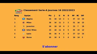 Classement et Resultats Serie-A Journee 16 2022/2023