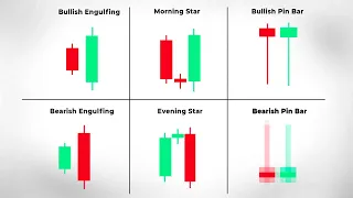 Best 6 Reversal Candlestick Patterns You Need To Know Before Trading