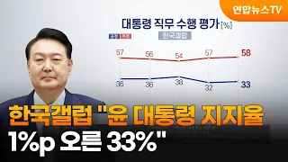 한국갤럽 "윤대통령 지지율 1%p 오른 33%" / 연합뉴스TV (YonhapnewsTV)