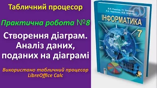 Практична робота № 8. Створення діаграм. Аналіз даних, поданих на діаграмі (Calc) | 7 клас | Ривкінд