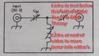 How Antenna Tuners Work - KK4WW & N4USA