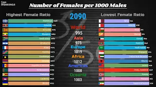 Number of Females per 1000 Males in the Population (1950 to 2100) 👫👫 全球人口男女比例 (1950 - 2100)