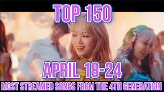 TOP 150 MOST STREAMED SONGS FROM THE 4TH GENERATION (LATEST UPD. 04/24)