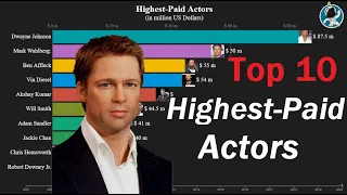 Top 10 Highest-Paid Actors | Hollywood & Bollywood | Historical Ranking (2007 - 2020)