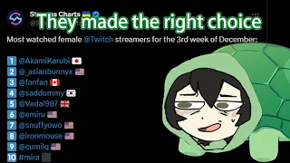 Vedal Bragging About His "Most Watch Female Streamer" To Camila