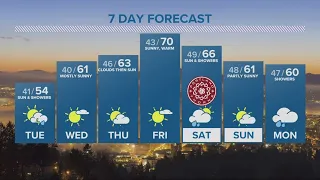 KGW Forecast: 5 p.m., Monday April 29, 2024