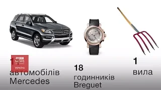 Вибори 2019: вила і біткоїни у деклараціях кандидатів