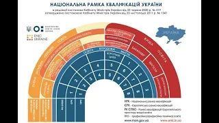 Відео.  Компетентнісний підхід  Основна помилка викладача ЗВО