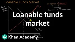 Loanable funds market | Financial sector | AP Macroeconomics | Khan Academy