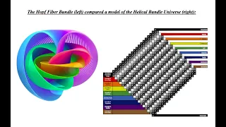 Fiber Bundle Universe: A Cosmological Model