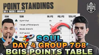 BGIS Points Table | The Grind | Day 4 Week 1 | Overall Standings | BGMI Tournament Live