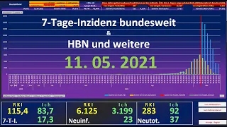 7-Tage-Inzidenz Bund. & HBN und weitere 2021-05-11