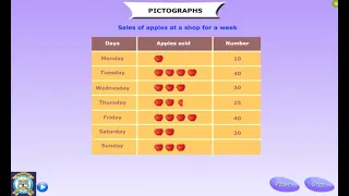 Class 2 | Math | Ch 8 Pictograph