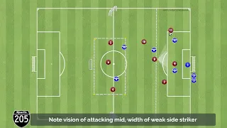 4-3-3 striker movements Component 1 2