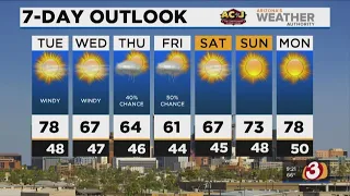 FORECAST: Plan on a windy day in Phoenix, temps continue to fall this week