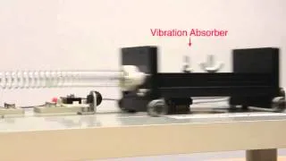 Two degree of freedom spring-mass system: Vibration absorber effect