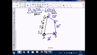 Somma Vettoriale: Metodo del Punta-Coda