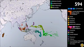 History of the Austronesian Languages