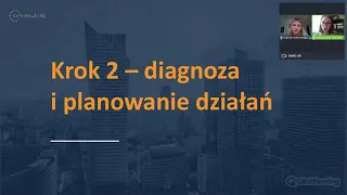 Agenda 2030 dla biznesu - 4 narzędzia jak wykorzystać Cele do strategicznego zaangażowania firmy