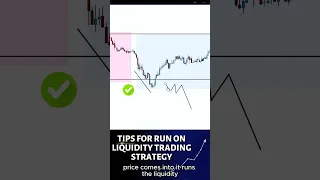 Tips For ICT Trading Strategy Turtle Soup